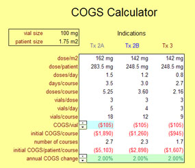 cogs calculation