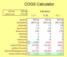 Developing an accurate COGS model is an important part of managing your profitability.