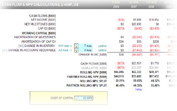 Cash flow valuation with terminal value calculations and capitalization requirements for pharmaceutical products