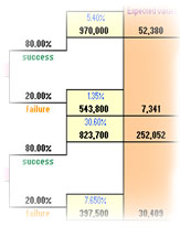 Calculate the range of expected values