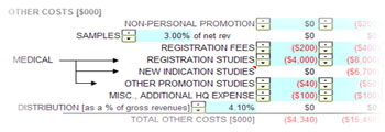 Pharmaceutical product valuation modeling.