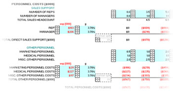 Pharmaceutical expenses are dramatically increasing and must be adequately forecasted, planned, and controlled.