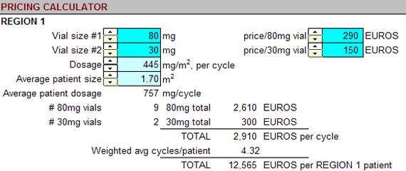 REVENUE MODEL FOR A PHARMACEUTICAL COMPANY